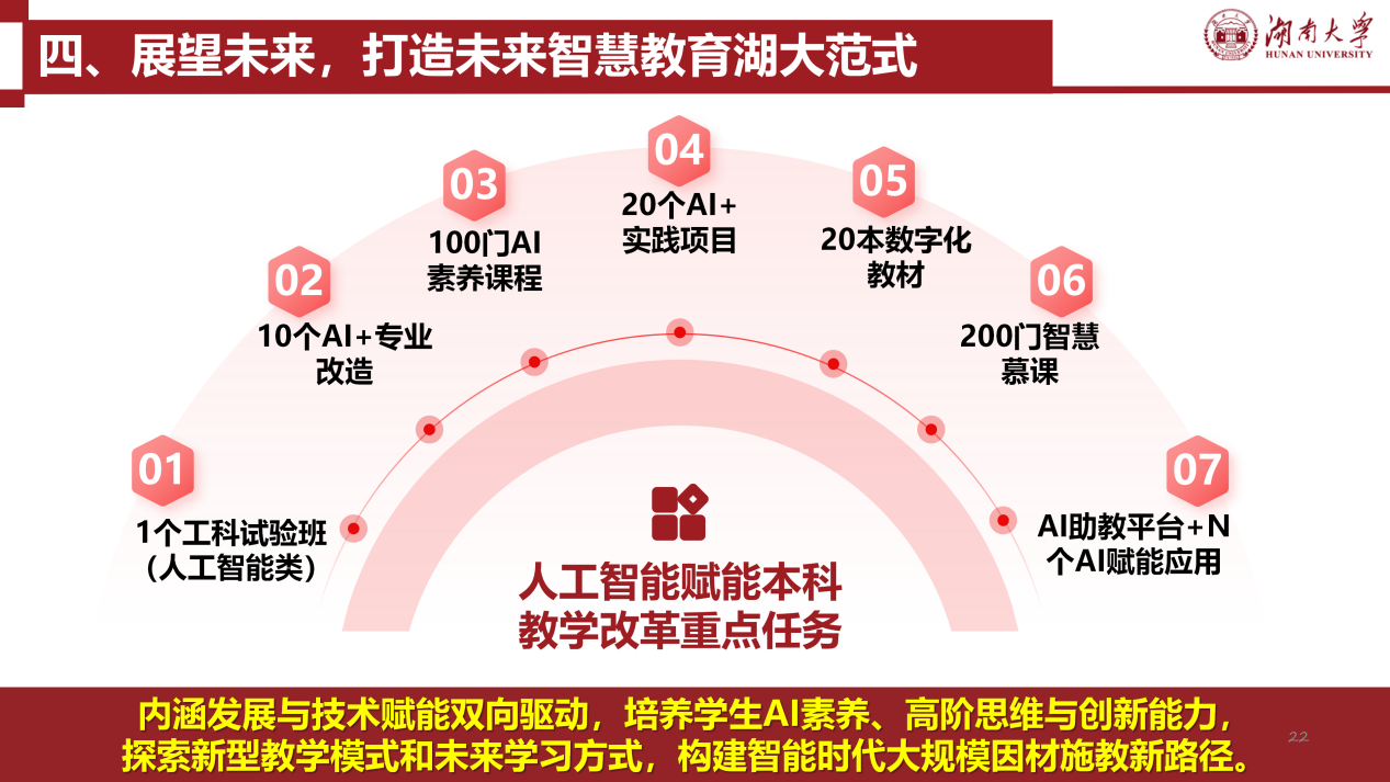 3. 黑人女优
人工智能赋能本科教育教学的探索与实践(张屹)20260317_22 3. 黑人女优
人工智能赋能本科教育教学的探索与实践(张屹)20260317_22
